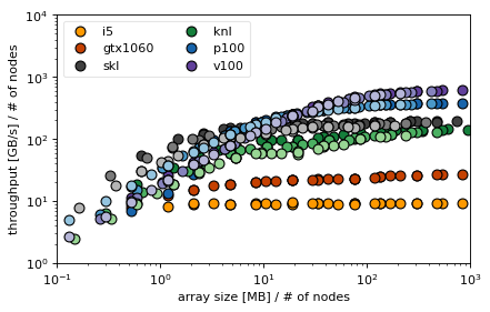 ../_images/2-Axpby-Dot-Plot_5_1.png