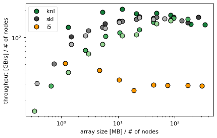 _images/3-Dx-Dy-Plot_5_0.png