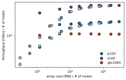 _images/3-Dx-Dy-Plot_5_1.png