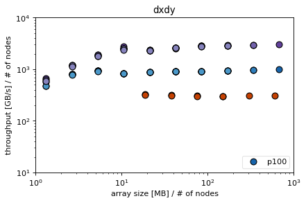 ../_images/3-Dxy-Dz-Ds-Plot_5_0.png