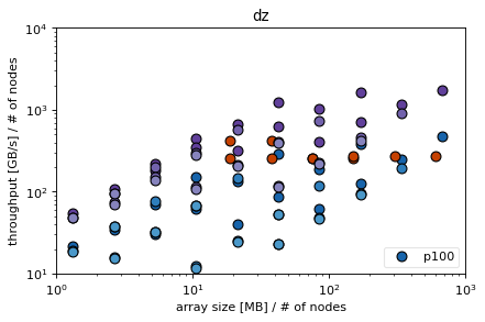 ../_images/3-Dxy-Dz-Ds-Plot_5_1.png