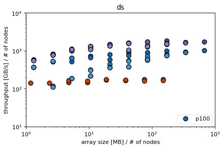 ../_images/3-Dxy-Dz-Ds-Plot_5_2.png