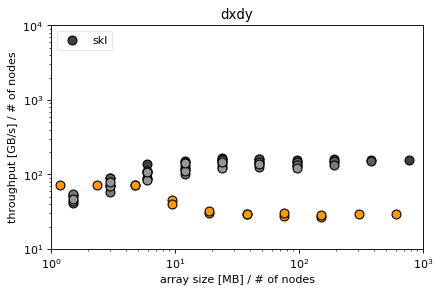 ../_images/3-Dxy-Dz-Ds-Plot_5_3.png