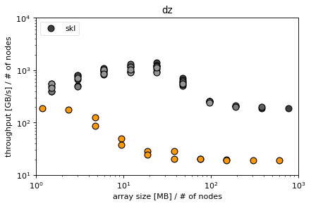 ../_images/3-Dxy-Dz-Ds-Plot_5_4.png