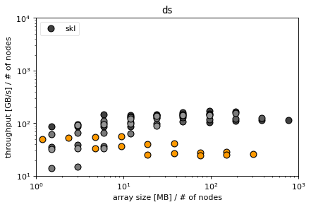 ../_images/3-Dxy-Dz-Ds-Plot_5_5.png